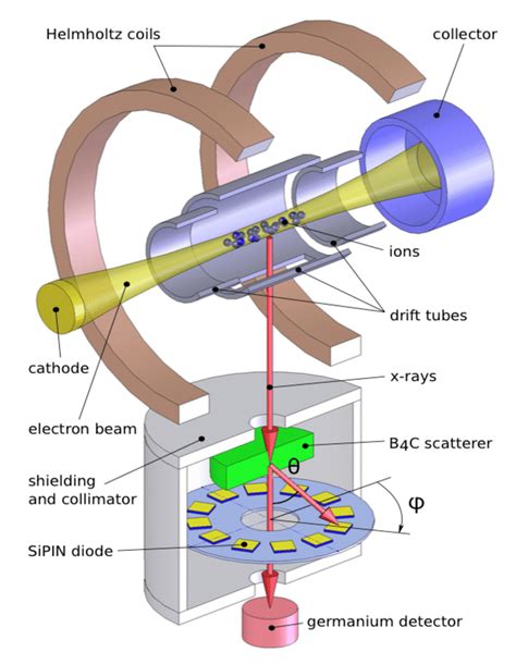 polarimeter experiment discussion|polarimeter experiment theory.